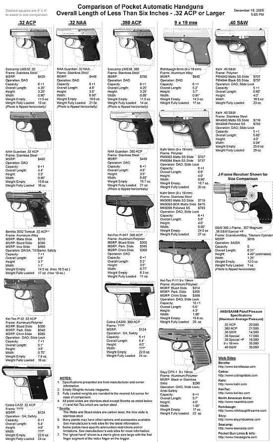 Pocket Semi's Compared